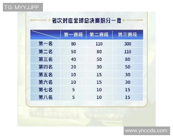 挑战者杯最新积分榜BLG以82分稳居第一位置争夺战愈发激烈